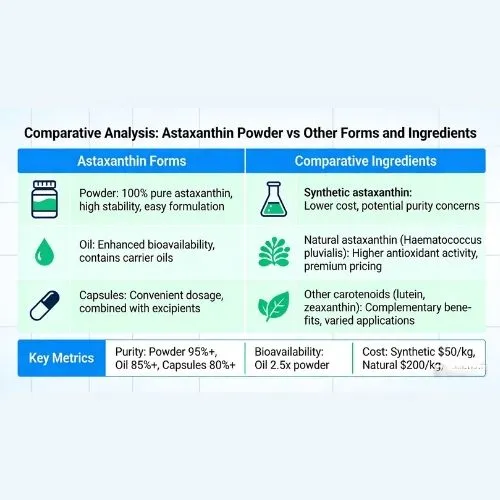 Comparative Analysis Astaxanthin Powder vs Other Forms and Ingredients