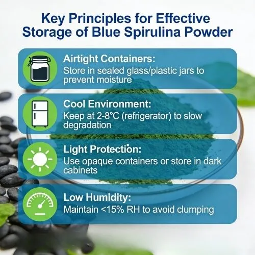 Key Principles for Effective Storage of Blue Spirulina Powder Key Principles for Effective Storage of Blue Spirulina Powder
