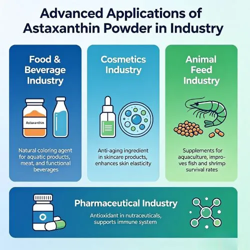 Advanced Applications of Astaxanthin Powder in Industry