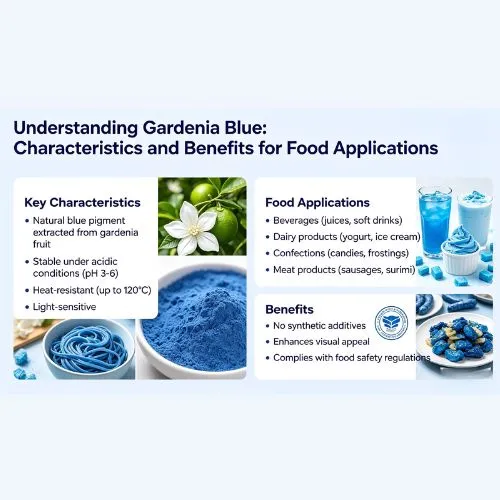 gardenia blue understanding