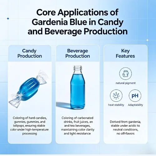 Core Applications of Gardenia Blue in Candy and Beverage Production Core Applications of Gardenia Blue in Candy and Beverage Production