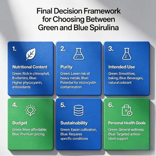 Final Decision Framework for Choosing Between Green and Blue Spirulina
