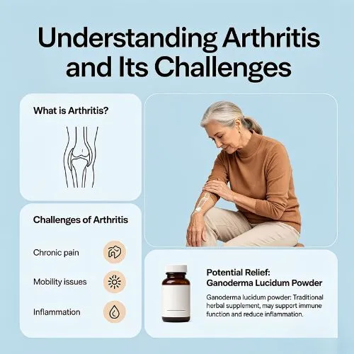 Understanding Arthritis and Its Challenges Understanding Arthritis and Its Challenges
