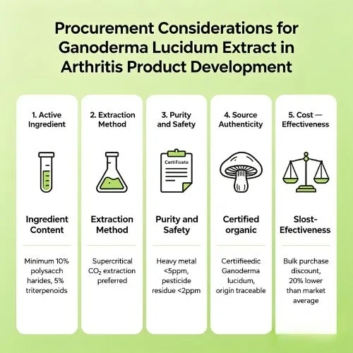 Procurement Considerations for Ganoderma Lucidum Extract in Arthritis Product Development Procurement Considerations for Ganoderma Lucidum Extract in Arthritis Product Development