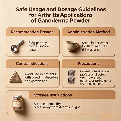 usage ganoderma