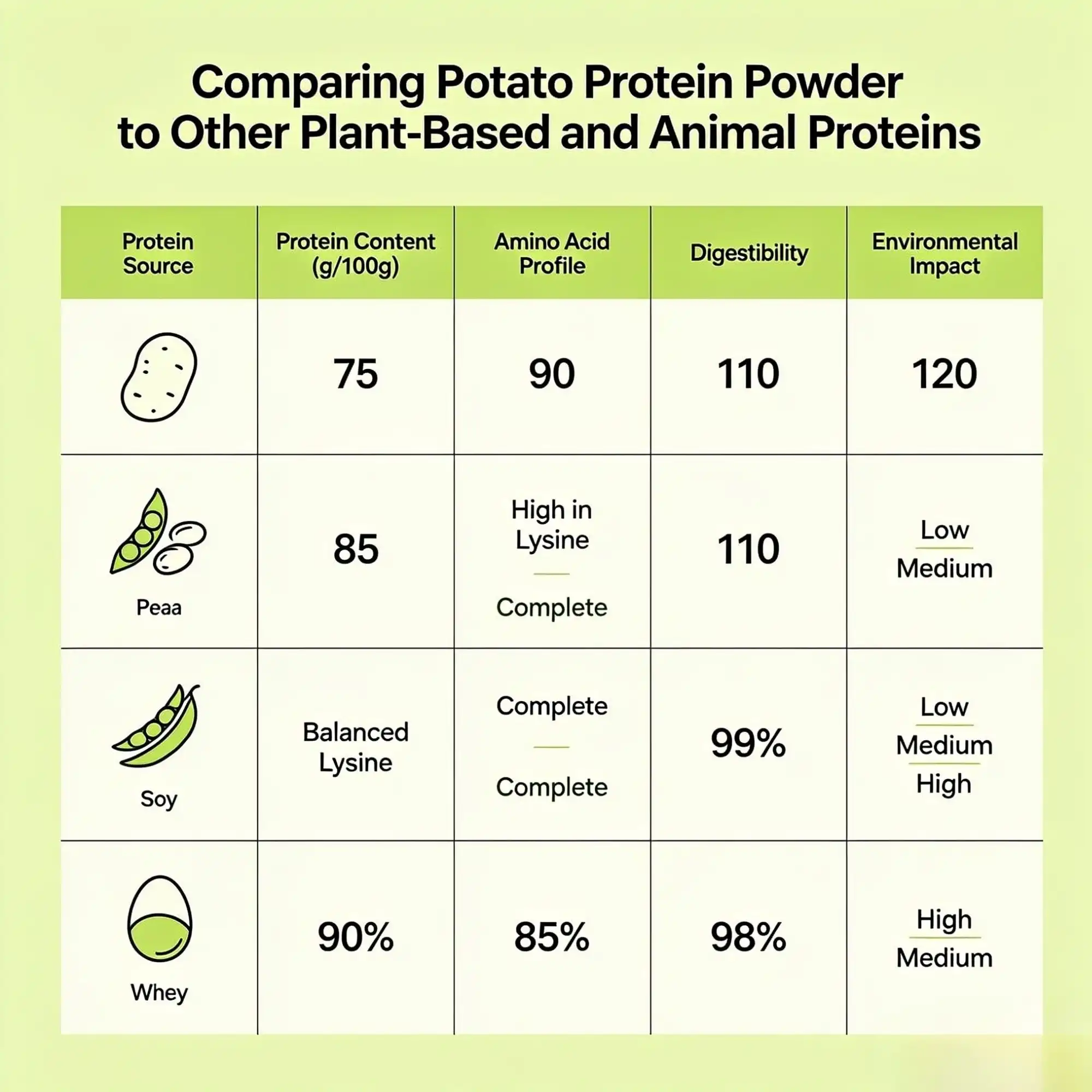 comparing potato comparing potato