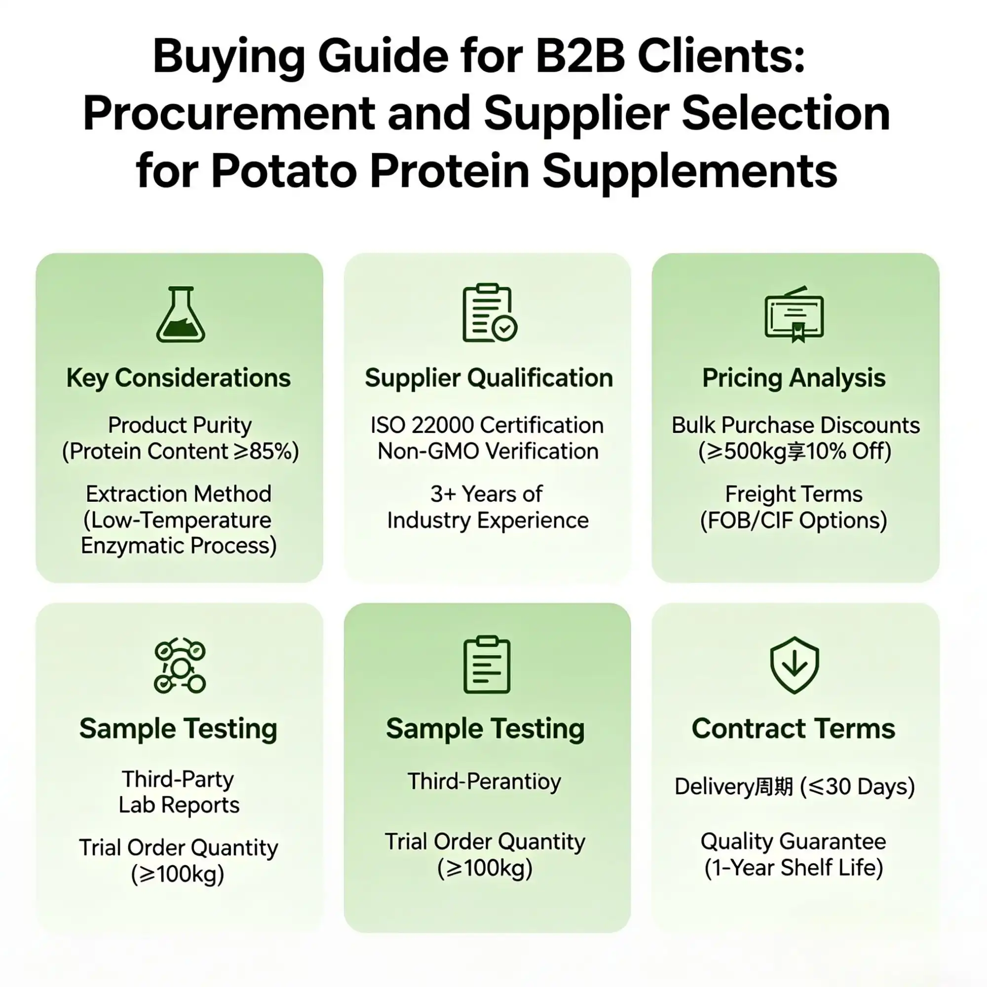 b2b potato