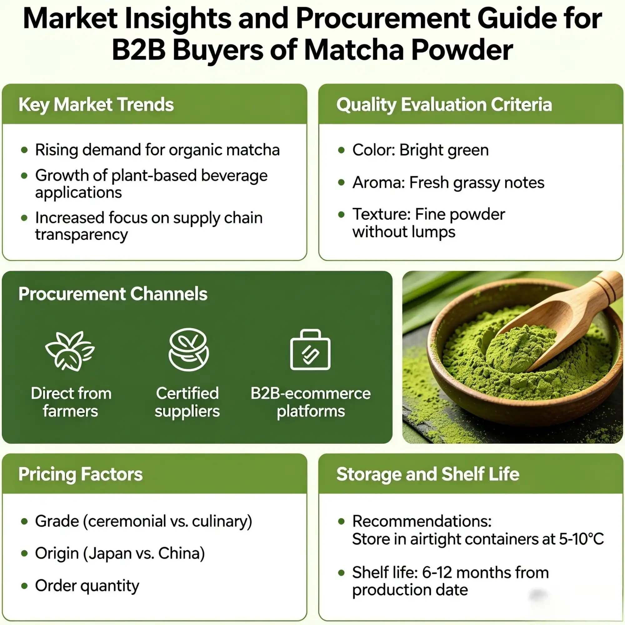 market matcha b2b