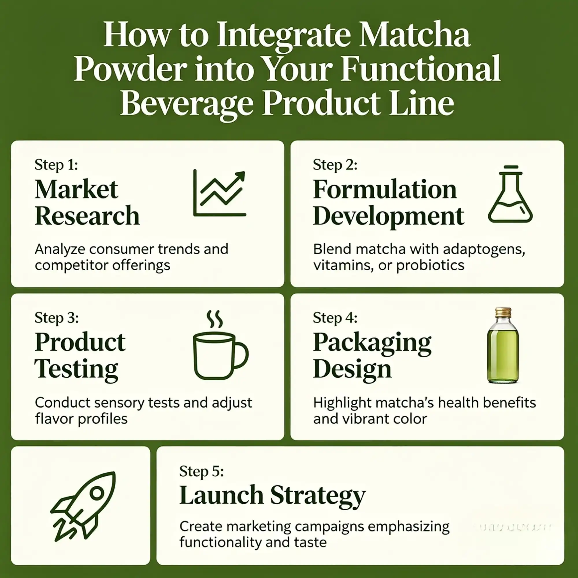 How to Integrate Matcha Powder into Your Functional Beverage Product Line How to Integrate Matcha Powder into Your Functional Beverage Product Line
