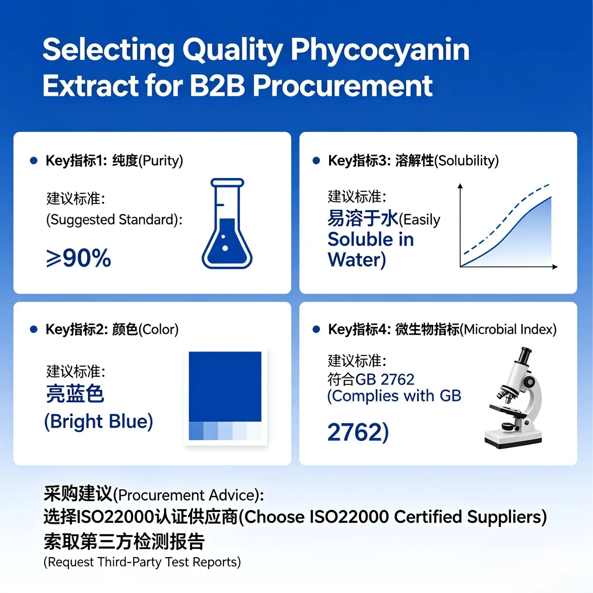 selecting phycocyanin
