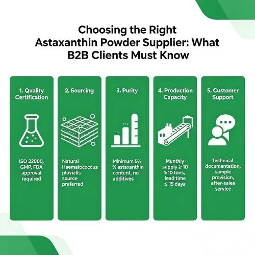 Choosing the Right Astaxanthin Powder Supplier What B2B Clients Must Know Choosing the Right Astaxanthin Powder Supplier What B2B Clients Must Know
