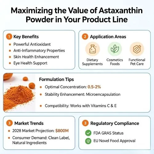 Maximizing the Value of Astaxanthin Powder in Your Product Line Maximizing the Value of Astaxanthin Powder in Your Product Line