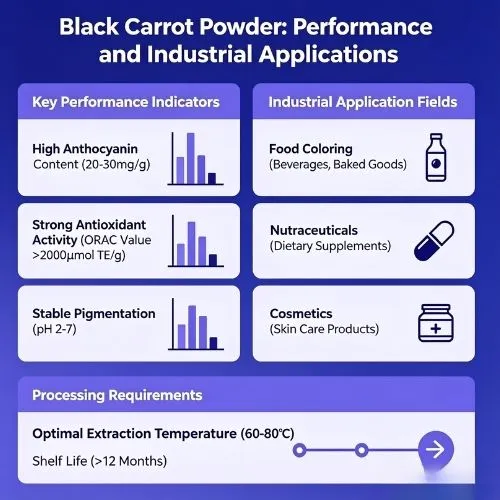 Performance and Application in Industrial Use Performance and Application in Industrial Use