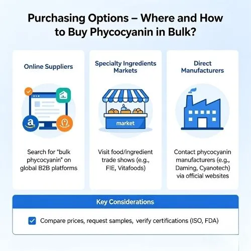 Purchasing Options – Where and How to Buy Phycocyanin in Bulk Purchasing Options – Where and How to Buy Phycocyanin in Bulk