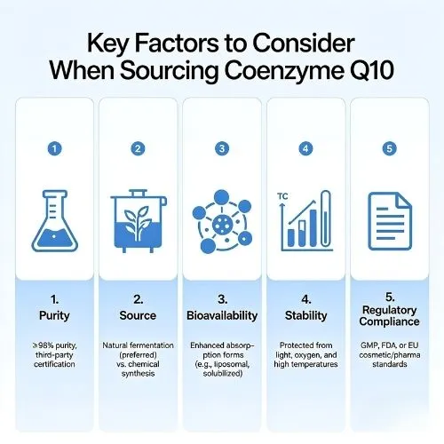 Key Factors to Consider When Sourcing Coenzyme Q10 Key Factors to Consider When Sourcing Coenzyme Q10