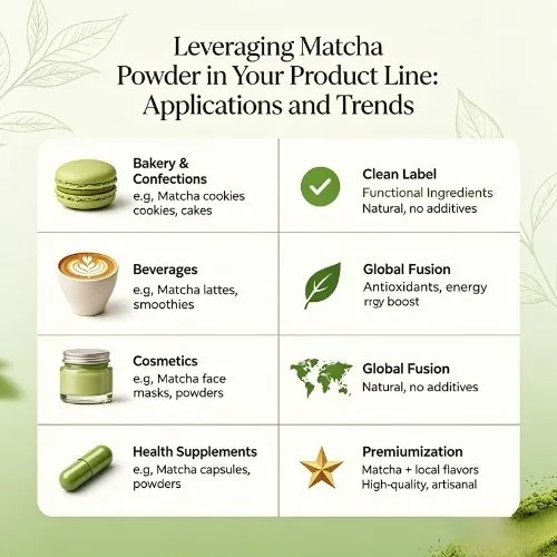 Leveraging Matcha Powder in Your Product Line Applications and Trends Leveraging Matcha Powder in Your Product Line Applications and Trends