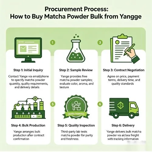 procurement mathca procurement mathca