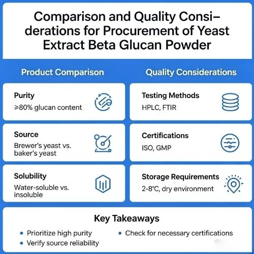 Comparison and Quality Considerations for Procurement Comparison and Quality Considerations for Procurement