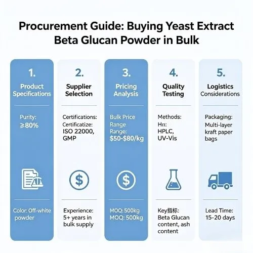 procurement (3) procurement (3)