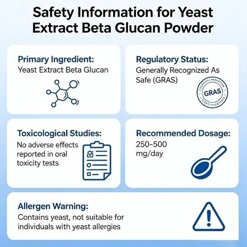 Safety, Side Effects, and Dosage Guidelines Safety, Side Effects, and Dosage Guidelines