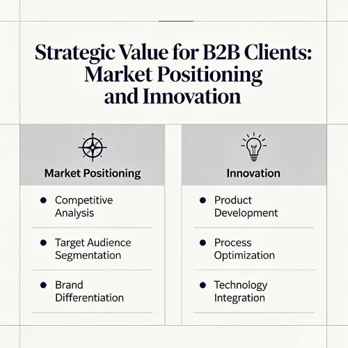 Strategic Value for B2B Clients Market Positioning and Innovation