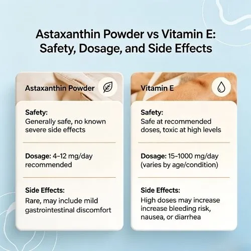 Astaxanthin Powder vs Vitamin E Safety, Dosage, and Side Effects