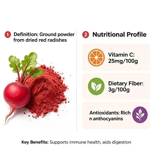 Understanding Red Radish Powder Definition and Nutritional Profile Understanding Red Radish Powder Definition and Nutritional Profile