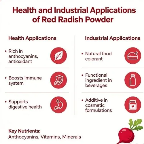 health and industrial