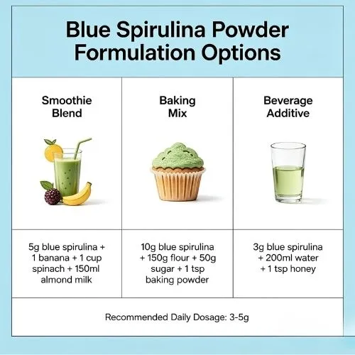 formulation (1)