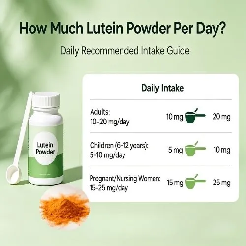 how much lutein