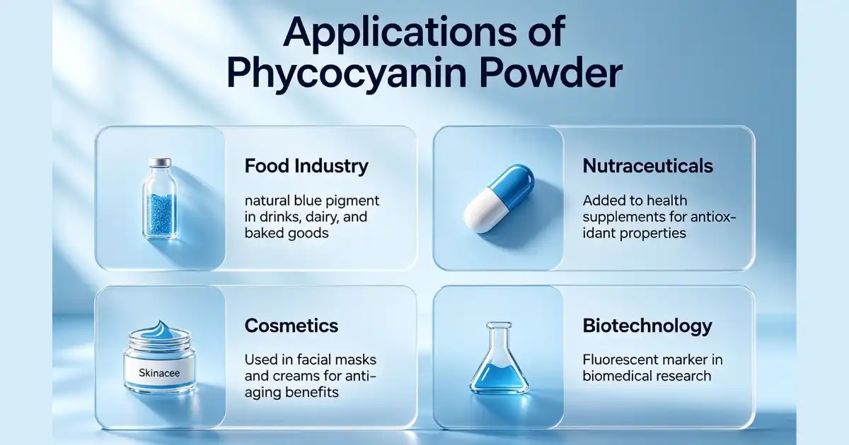 applications of phycocyanin powder