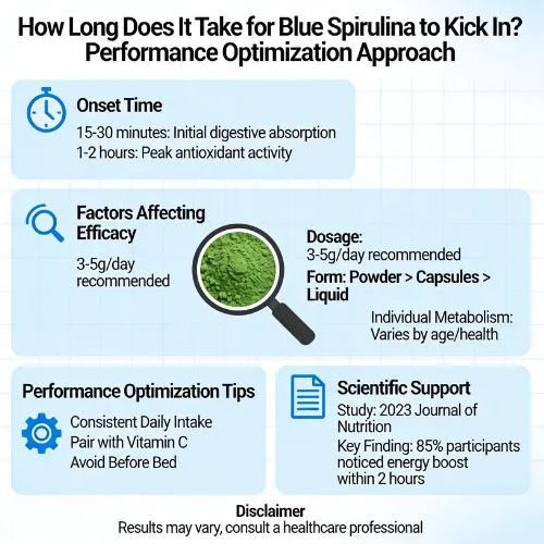 How Long Does It Take for Spirulina to Kick In  Performance Optimization Approach