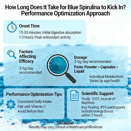 How Long Does It Take for Spirulina to Kick In Performance Optimization Approach (1) How Long Does It Take for Spirulina to Kick In Performance Optimization Approach (1)