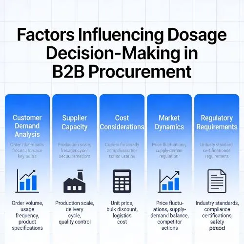 Factors Influencing Dosage Decision-Making in B2B Procurement Factors Influencing Dosage Decision-Making in B2B Procurement