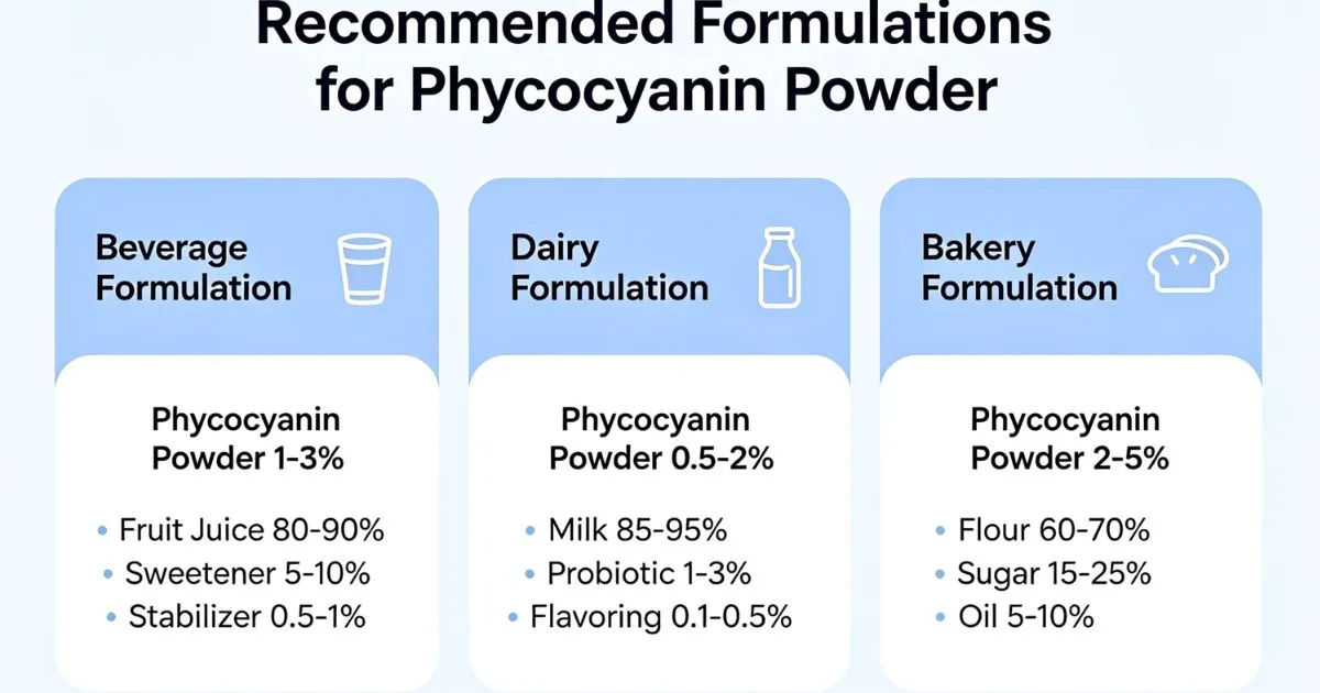 recommended formulations (1)