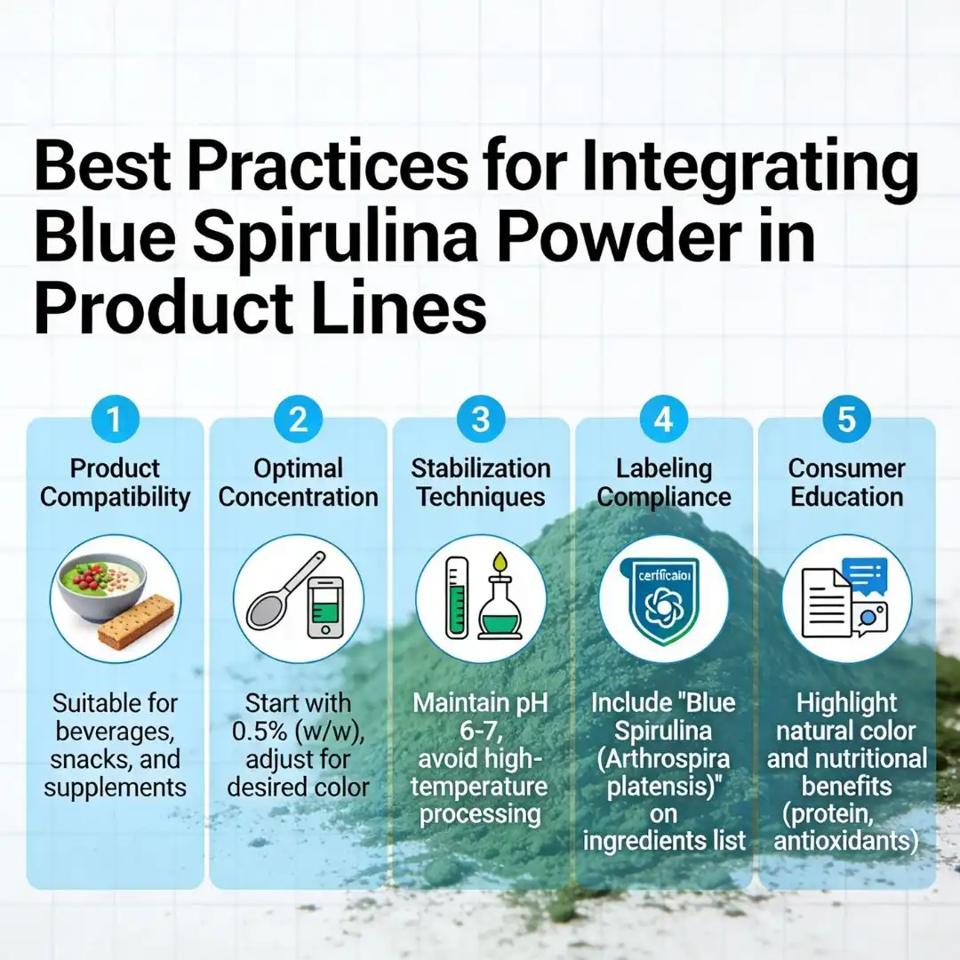 Best Practices for Integrating Blue Spirulina Powder in Product Lines Best Practices for Integrating Blue Spirulina Powder in Product Lines