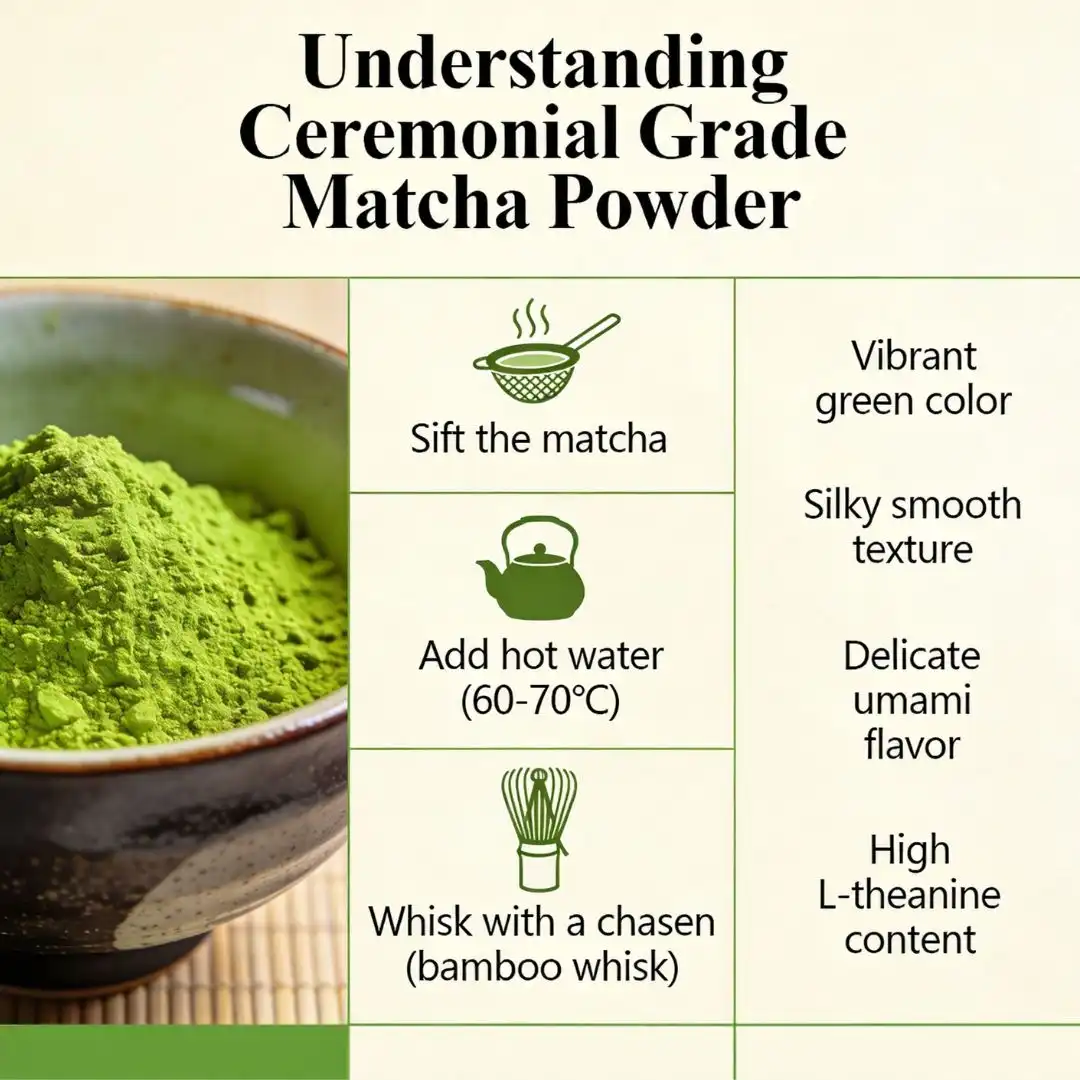 Understanding Ceremonial Grade Matcha Powder Understanding Ceremonial Grade Matcha Powder