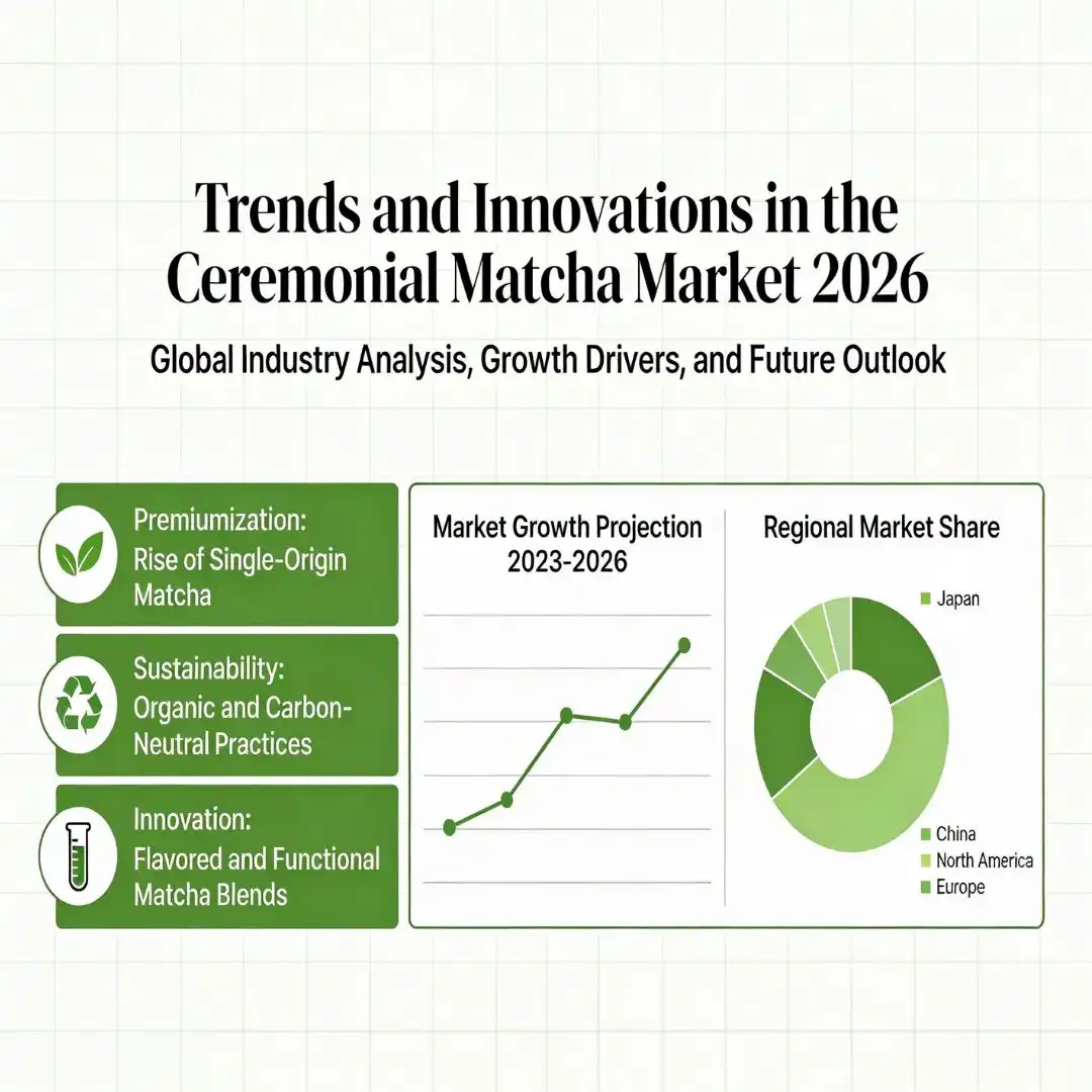 Trends and Innovations in the Ceremonial Matcha Market 2026 Trends and Innovations in the Ceremonial Matcha Market 2026