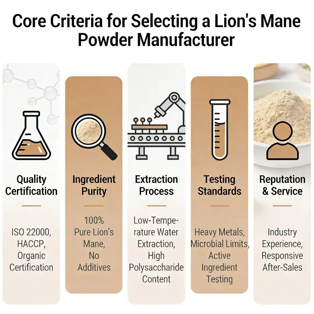 Core Criteria for Selecting a Lion's Mane Powder Manufacturer