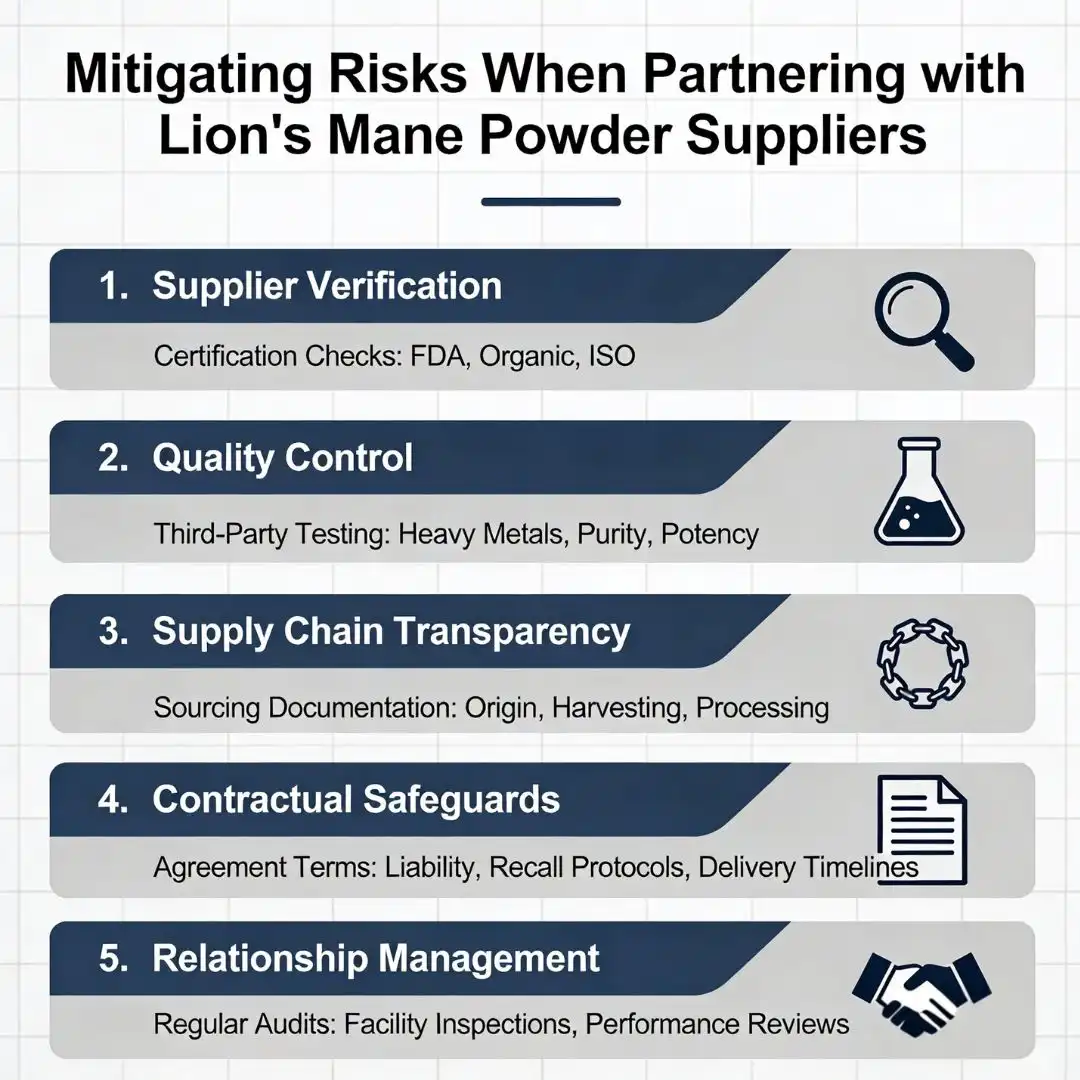 Mitigating Risks When Partnering with Lion's Mane Powder Suppliers