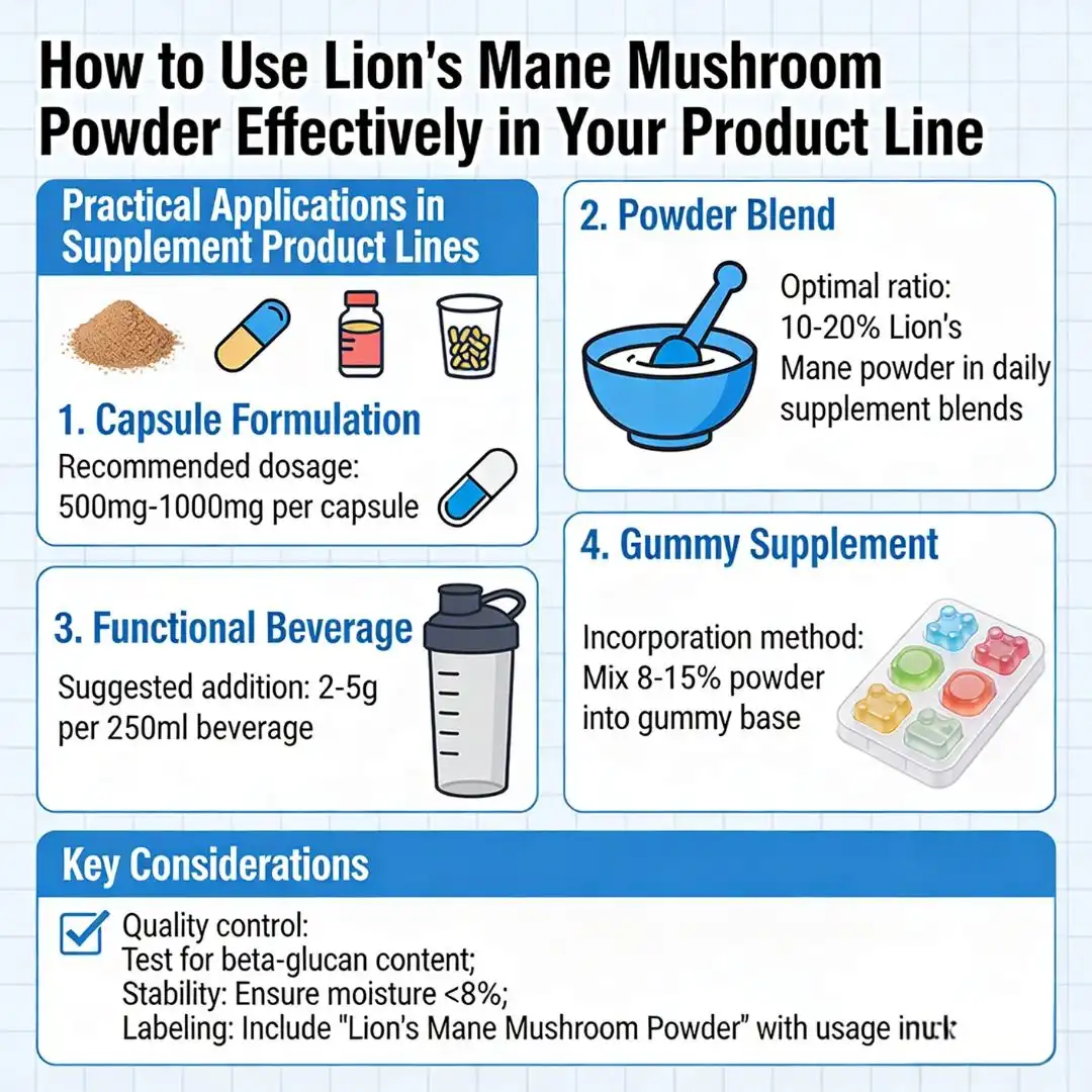 How to use lions mane powder