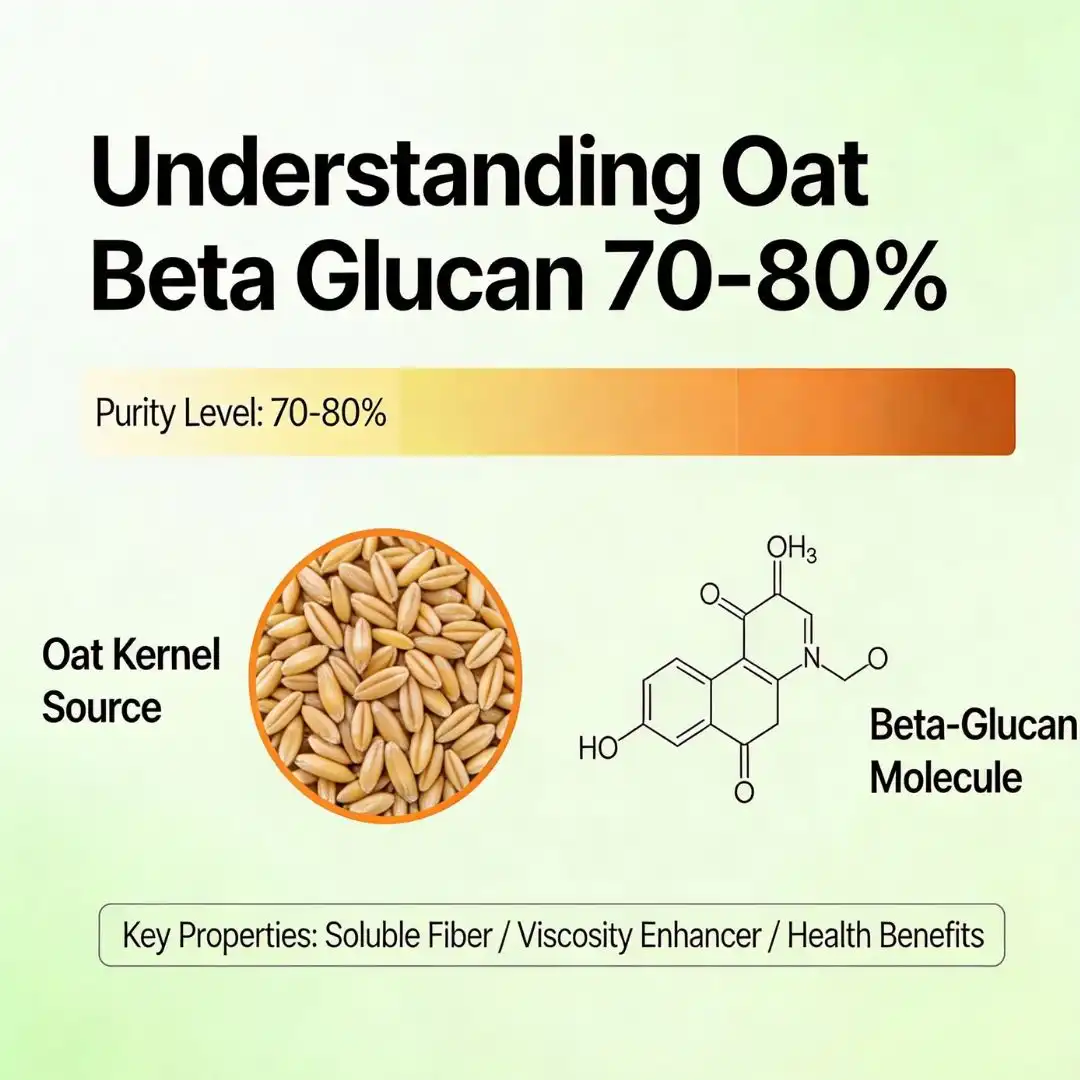 oat beta glucan powder understanding oat beta glucan powder understanding