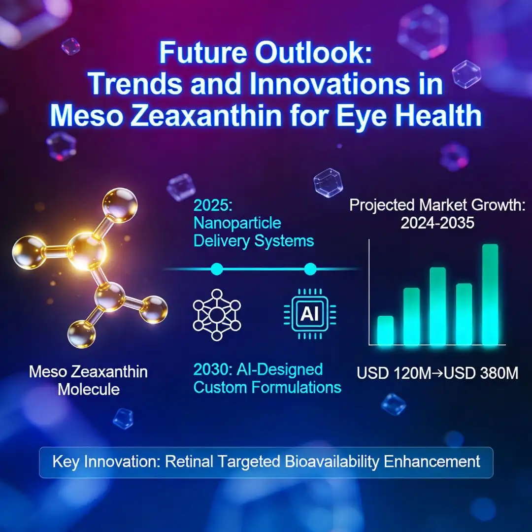 Future Outlook Trends and Innovations in Meso Zeaxanthin for Eye Health