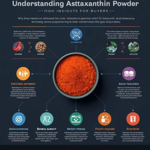 Understanding Astaxanthin Powder Key Insights for Buyers