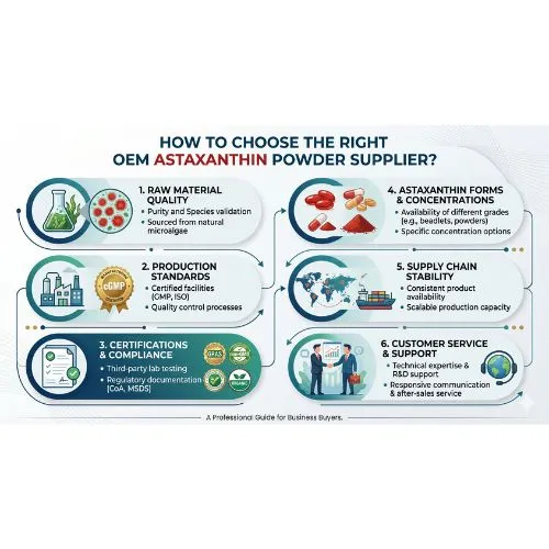 How to Choose the Right OEM Astaxanthin Powder Supplier (1)