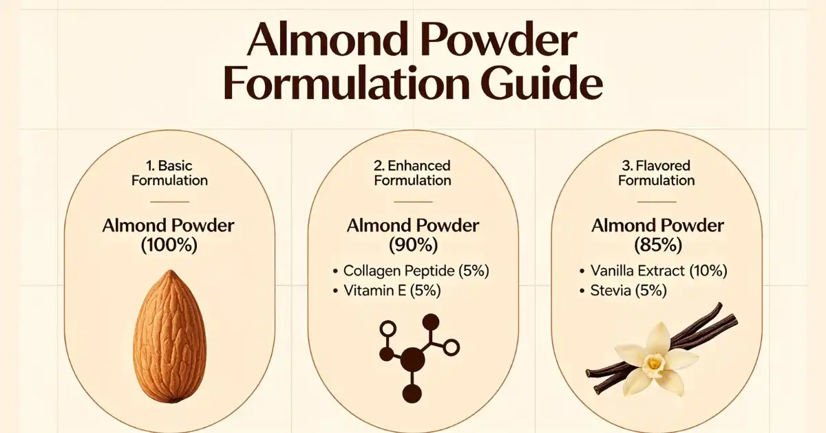 formulations almond formulations almond