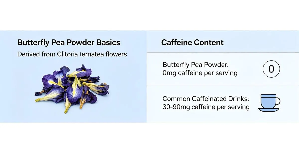butterfly pea powder caffeine butterfly pea powder caffeine
