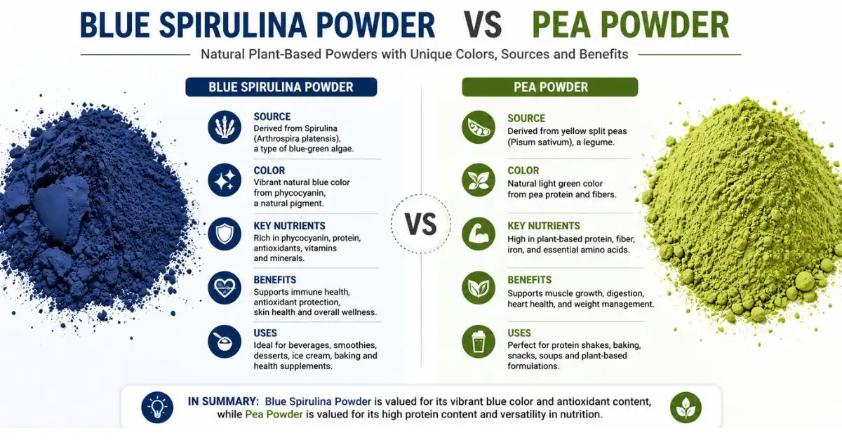 blue spirulina powder (3) blue spirulina powder (3)