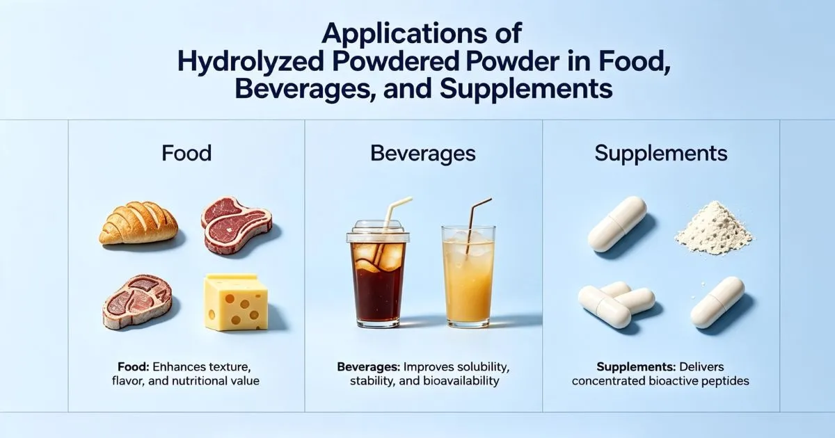 application of hydrolized