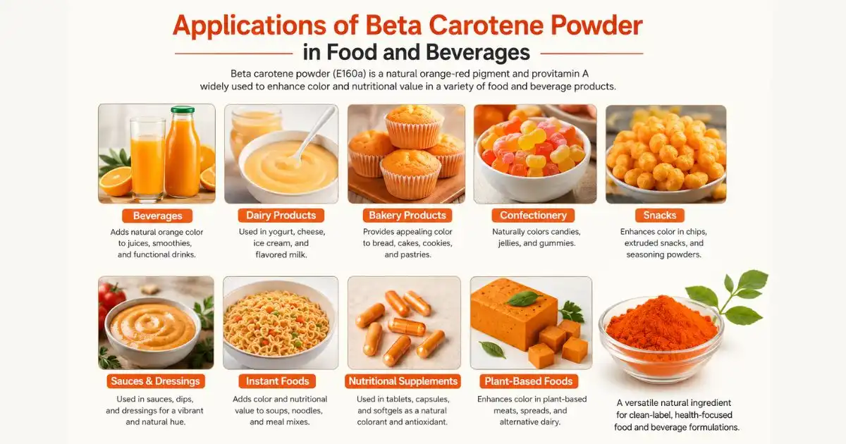 applications of beta carotene
